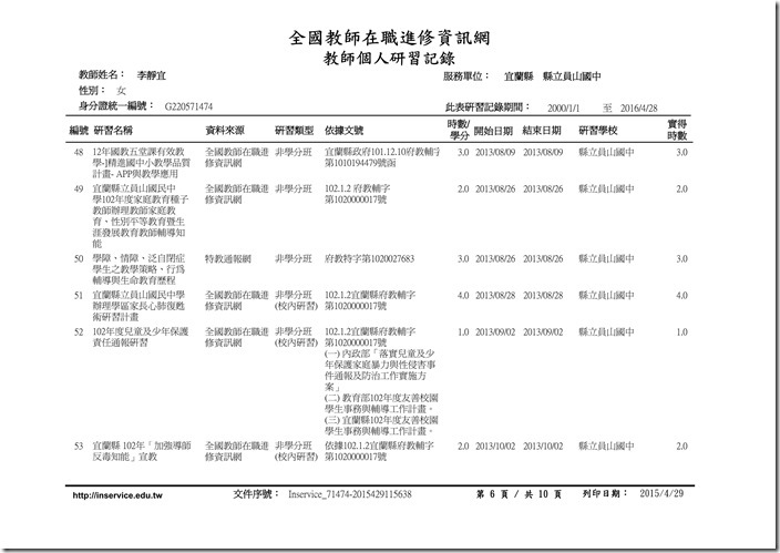 李靜宜研習時數(1030801-1040429)06