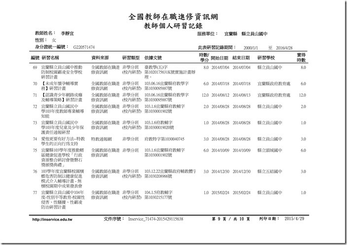 李靜宜研習時數(1030801-1040429)09