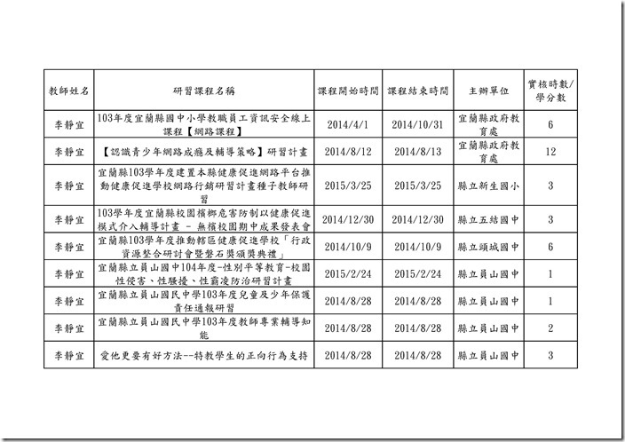 103學年度教職員研習時數.xlsx