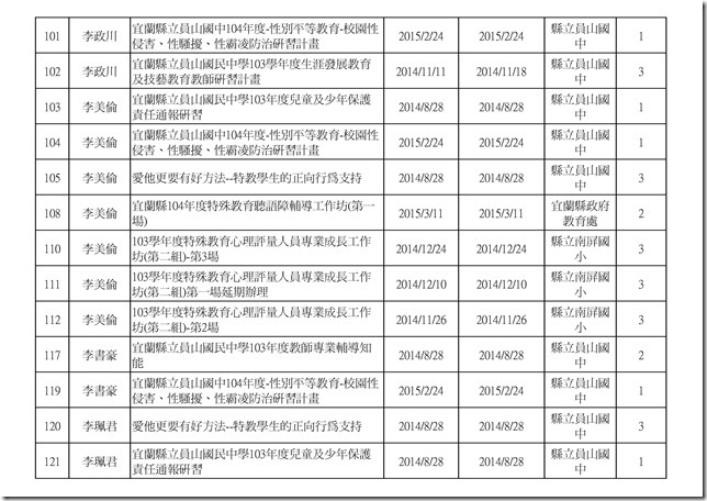 103學年度教職員研習時數.xlsx0004