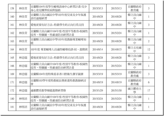 103學年度教職員研習時數.xlsx0007