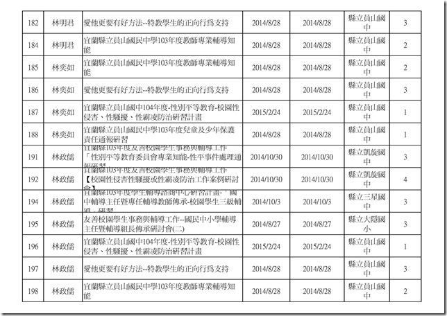 103學年度教職員研習時數.xlsx0008