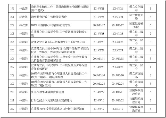 103學年度教職員研習時數.xlsx0009