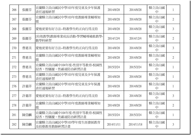 103學年度教職員研習時數.xlsx00012