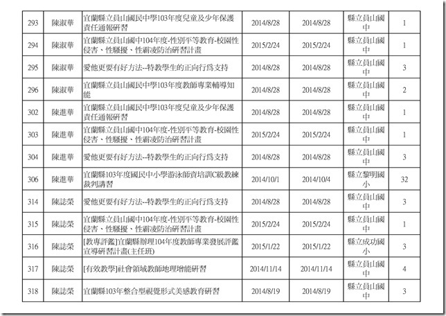 103學年度教職員研習時數.xlsx00013