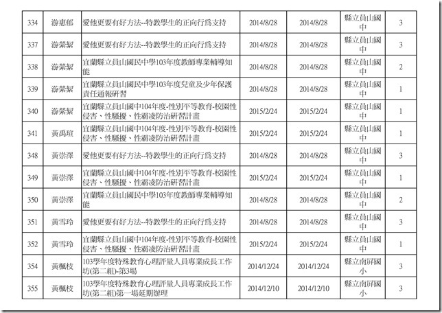 103學年度教職員研習時數.xlsx00015