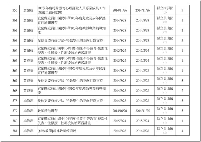 103學年度教職員研習時數.xlsx00016