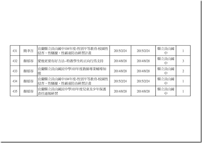 103學年度教職員研習時數.xlsx00019