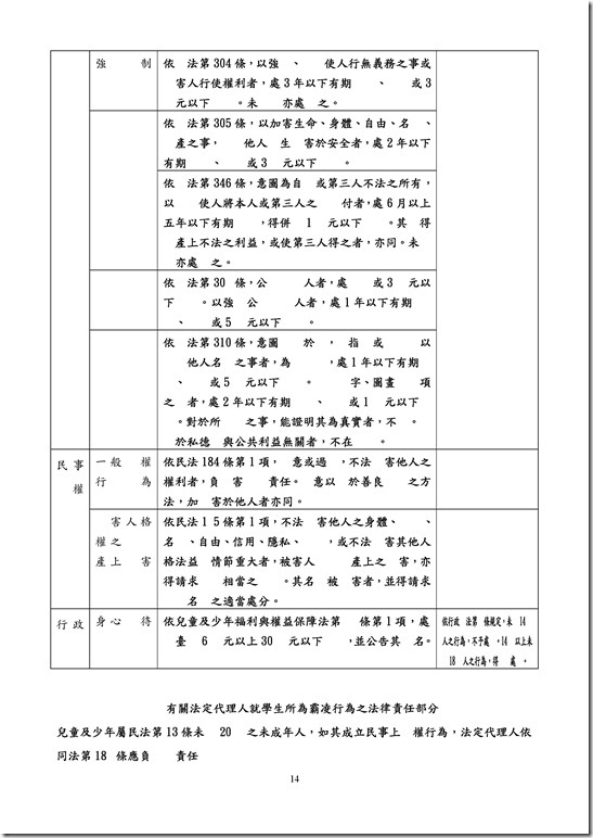 Microsoft Word - 員山國中反霸凌計畫.doc00013
