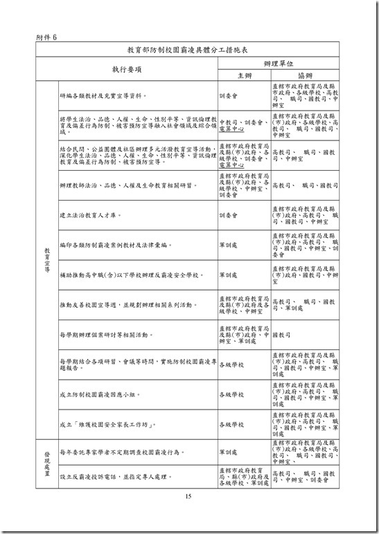 Microsoft Word - 員山國中反霸凌計畫.doc00014