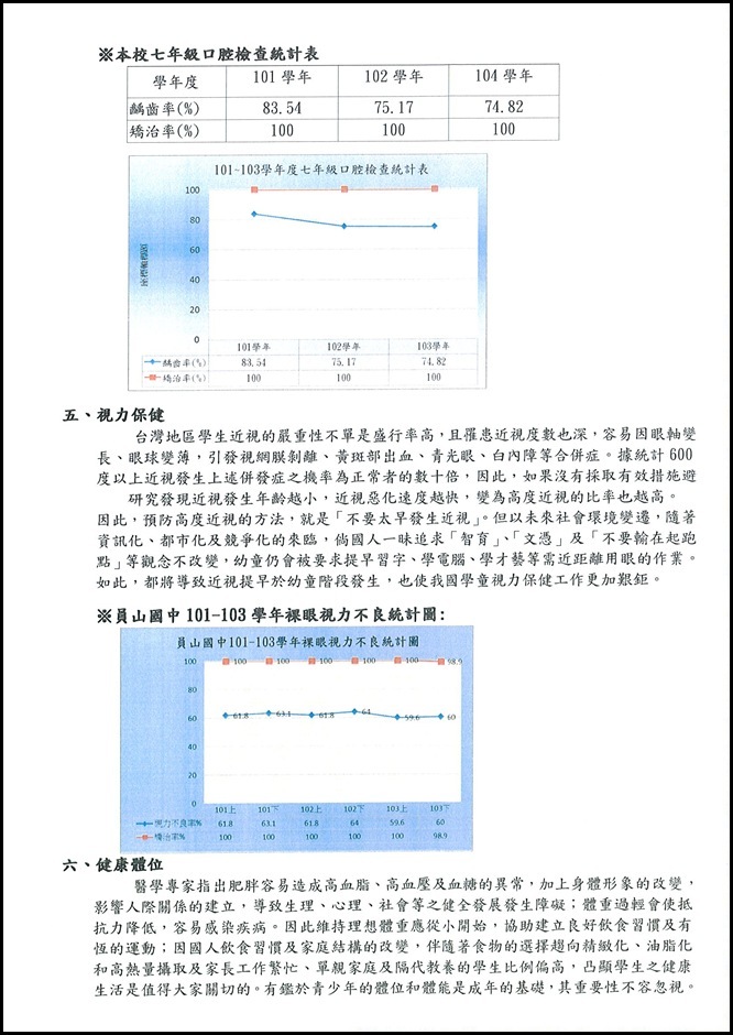 104學年度健康促進計劃 - 4