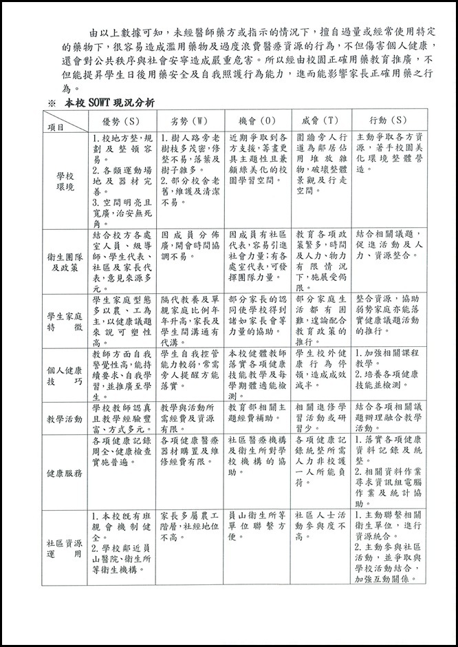 104學年度健康促進計劃 - 6