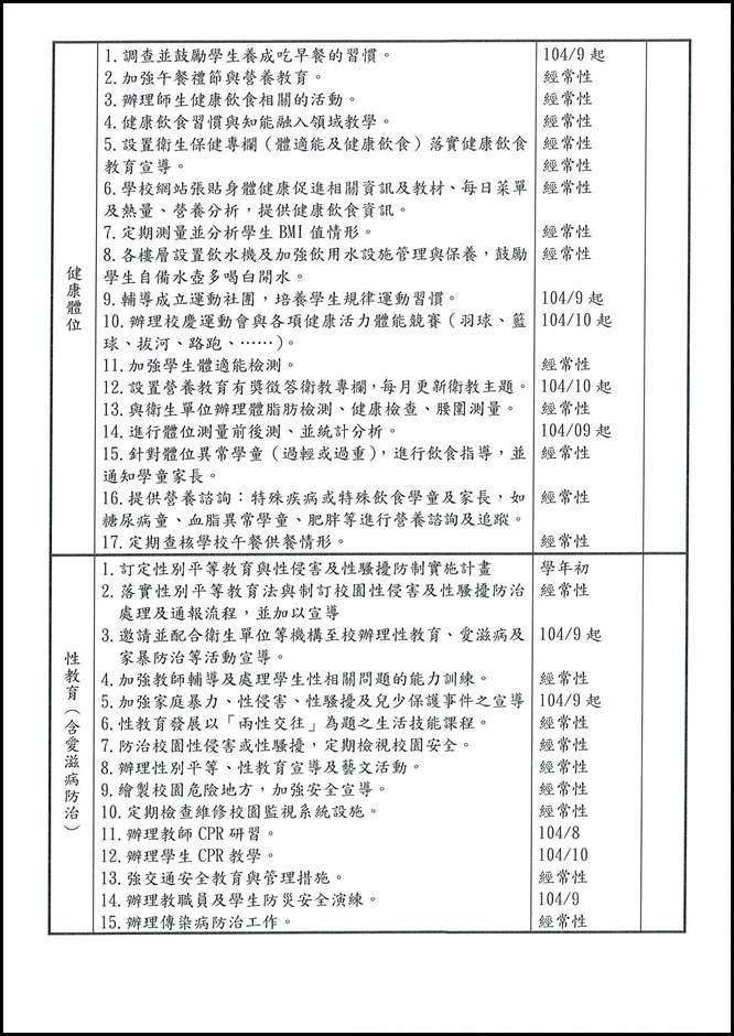 104學年度健康促進計劃 - 10