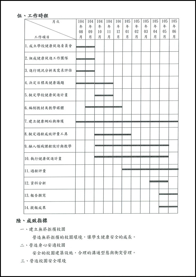 104學年度健康促進計劃 - 11
