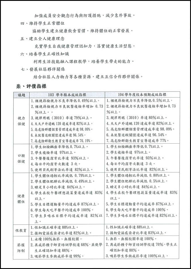 104學年度健康促進計劃 - 12