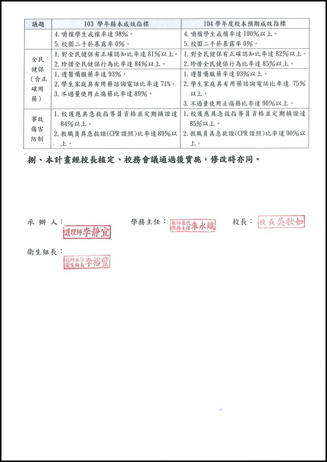 104學年度健康促進計劃 - 13