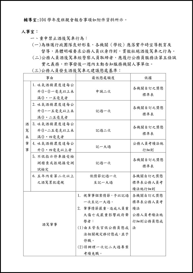 宜蘭縣立員山國民中學一Ｏ四學年度第一次主管會報資料.3