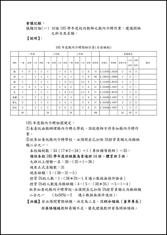 Microsoft Word - 會議記錄004.docx0002
