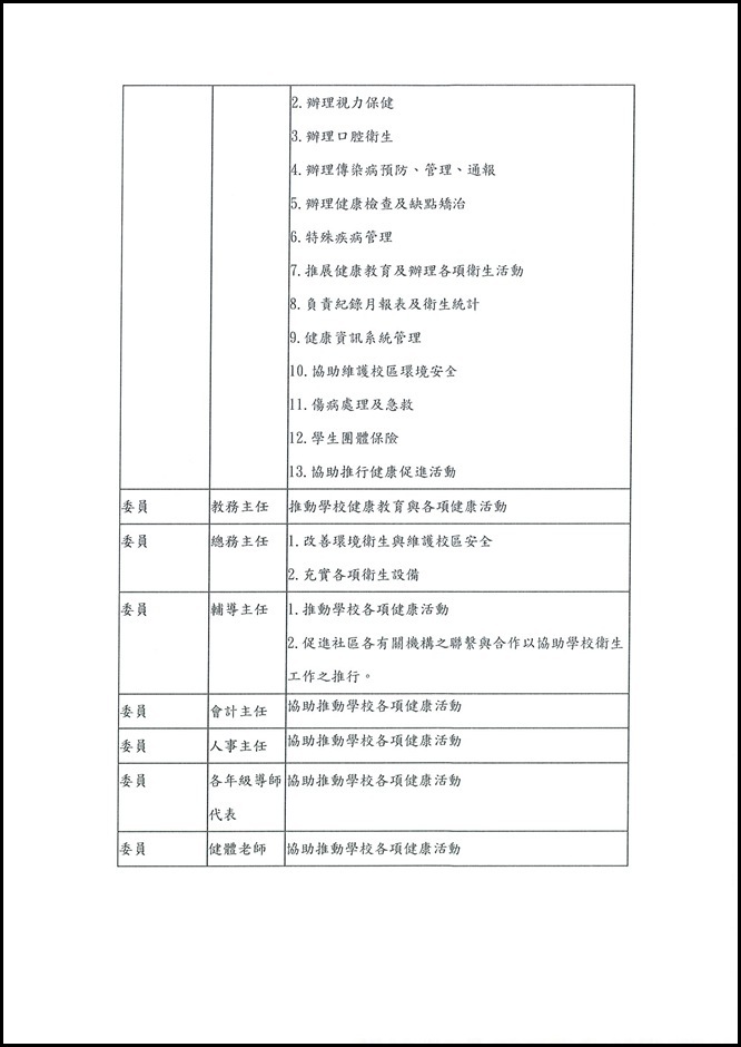 員山國中學校衛生委員會設置實施計畫 - 4