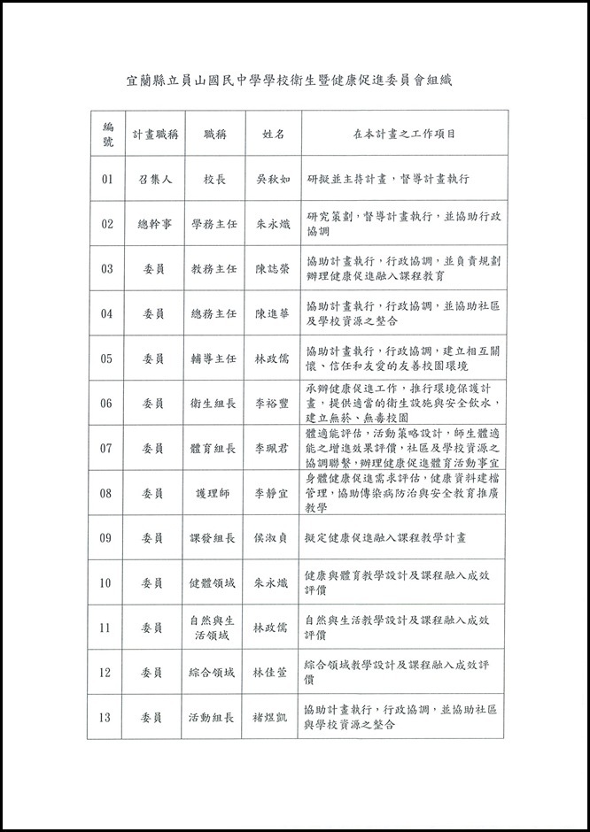 員山國中學校衛生委員會設置實施計畫 - 5