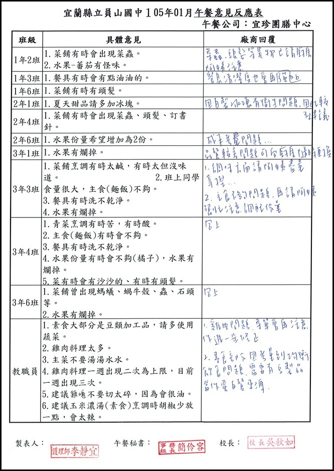 104學年度午餐推行委員會 - 8