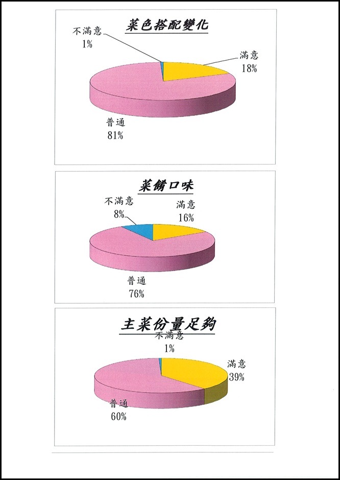 104學年度午餐推行委員會 - 9