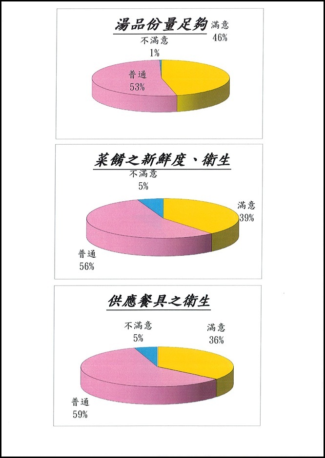104學年度午餐推行委員會 - 10
