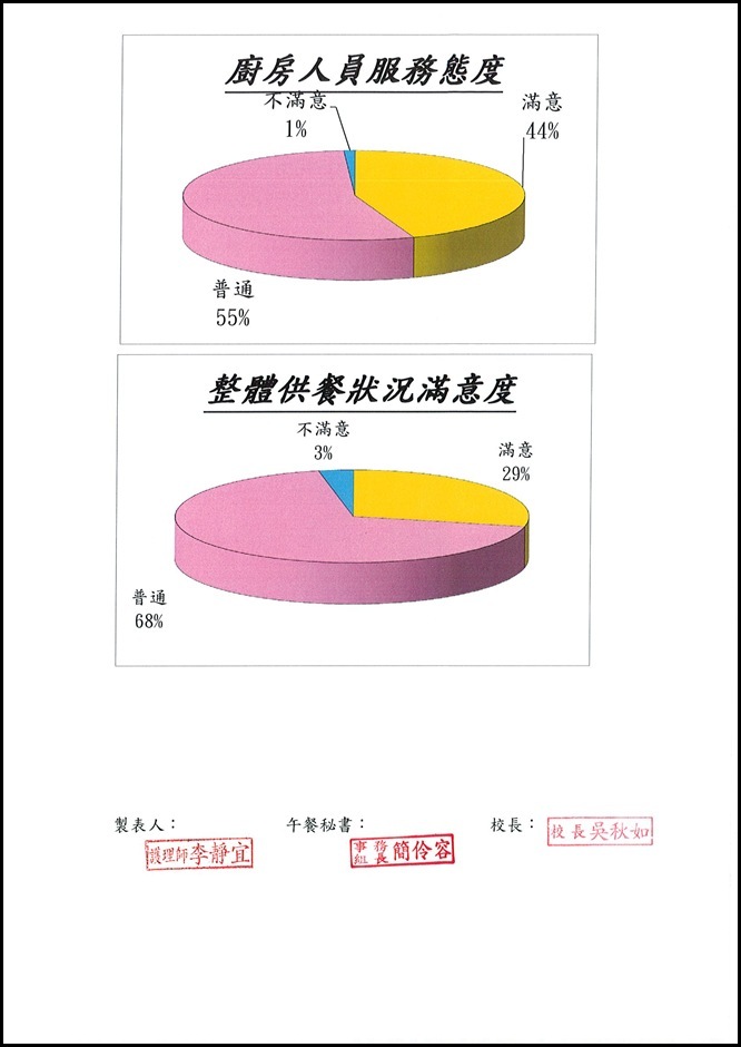 104學年度午餐推行委員會 - 11