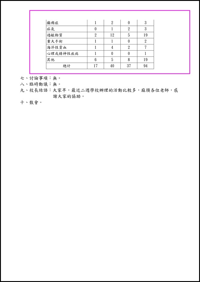 宜蘭縣立員山國民中學一Ｏ四學年度第一次導師會議資料.3