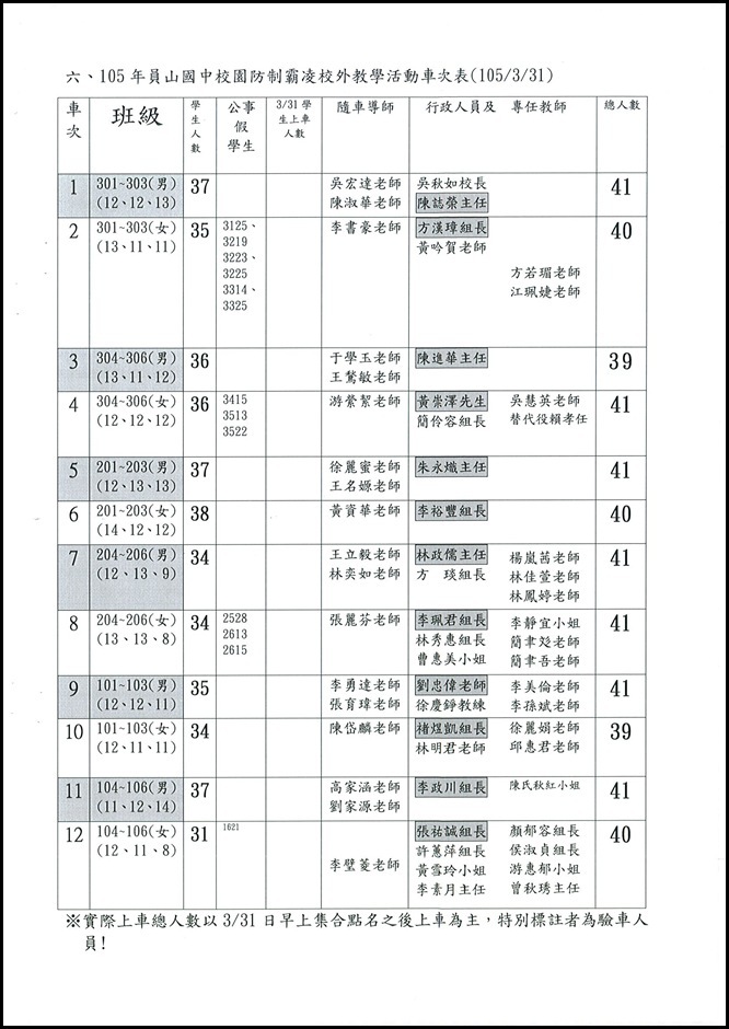 104學年度第二學期導師會議 - 9
