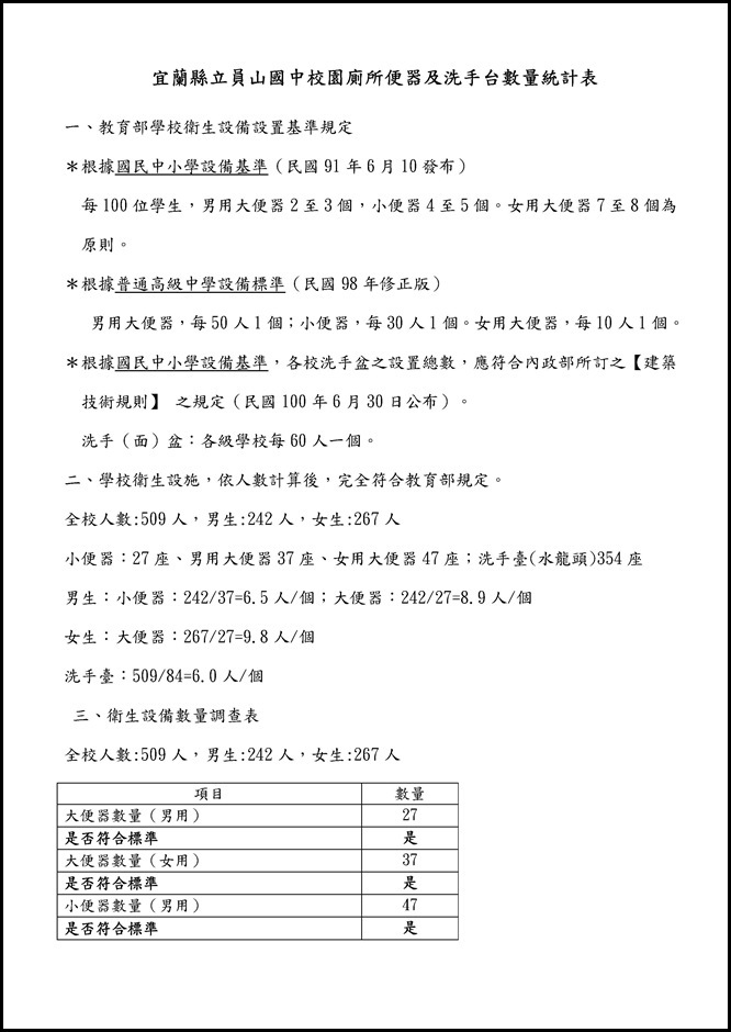 Microsoft Word - 104學年度廁所便器及洗手台數量統計.docx