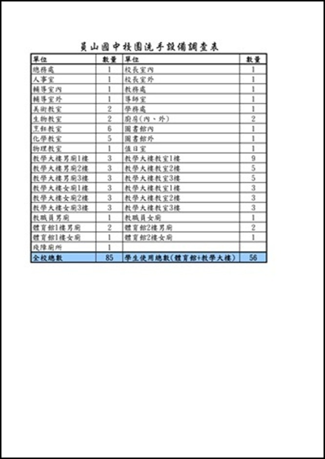 員中洗手設備調查表