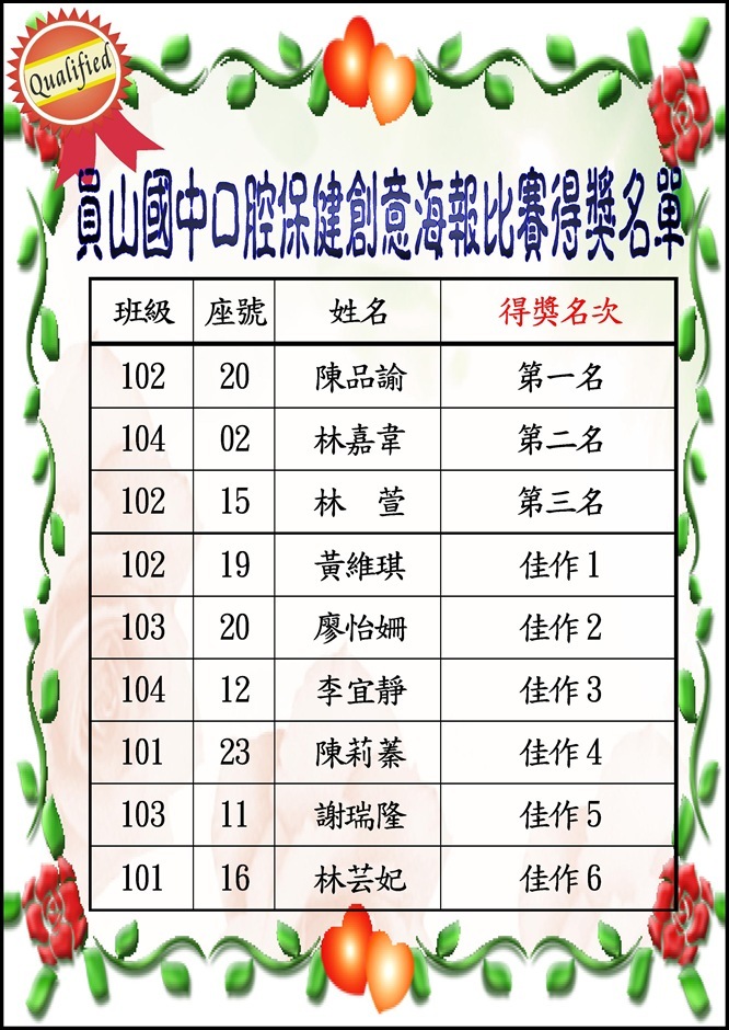 104學年度口腔衛生海報比賽得獎名