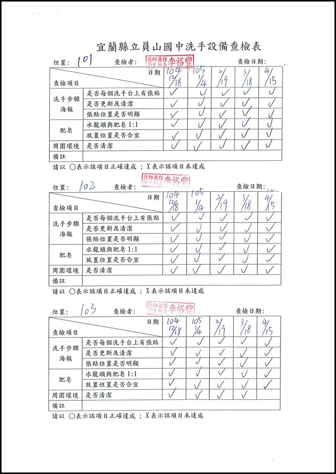 洗手設備查檢表 - 1