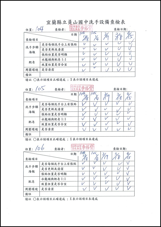 洗手設備查檢表 - 2