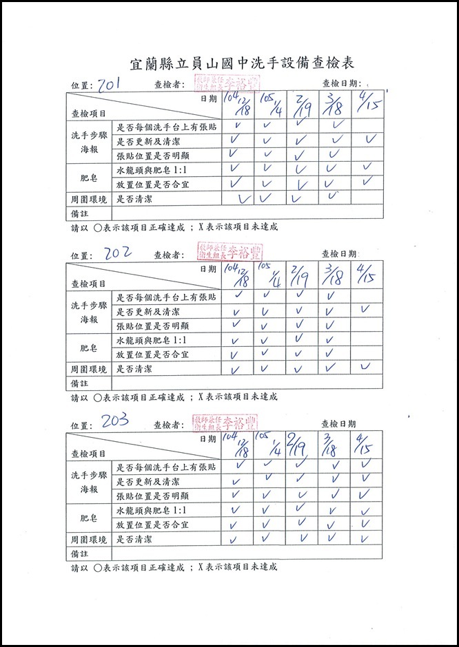 洗手設備查檢表 - 3