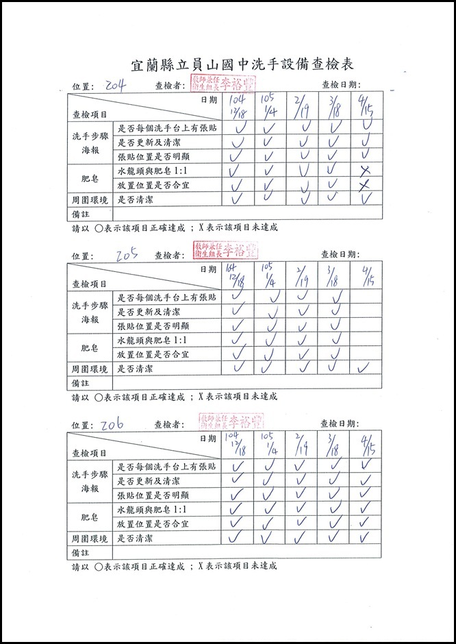 洗手設備查檢表 - 4