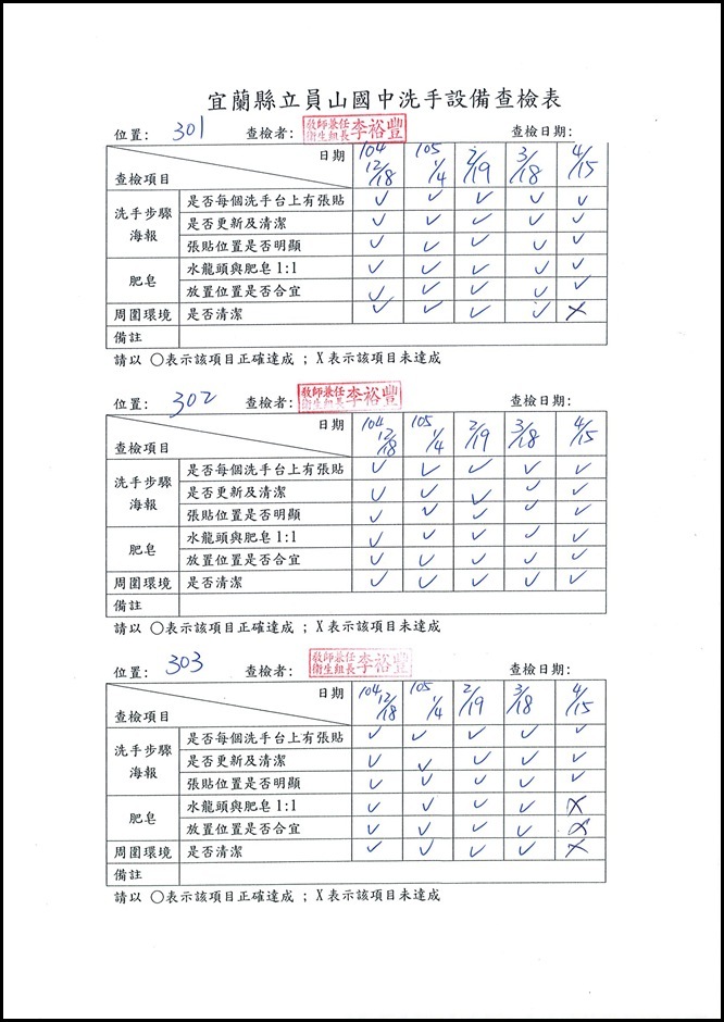 洗手設備查檢表 - 5