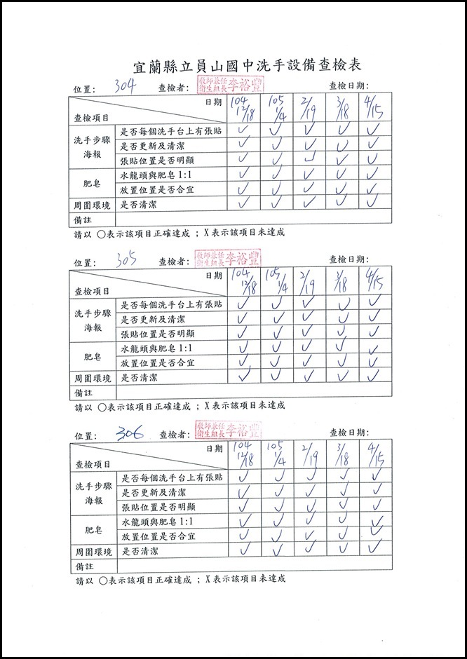洗手設備查檢表 - 6