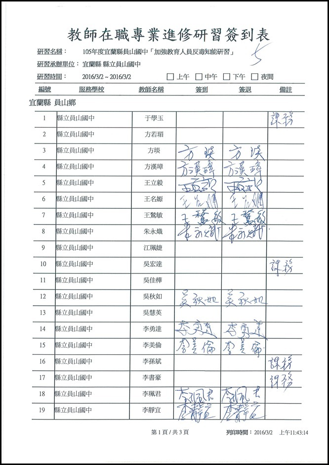 加強教育人員反毒知能研習簽到表.pdf