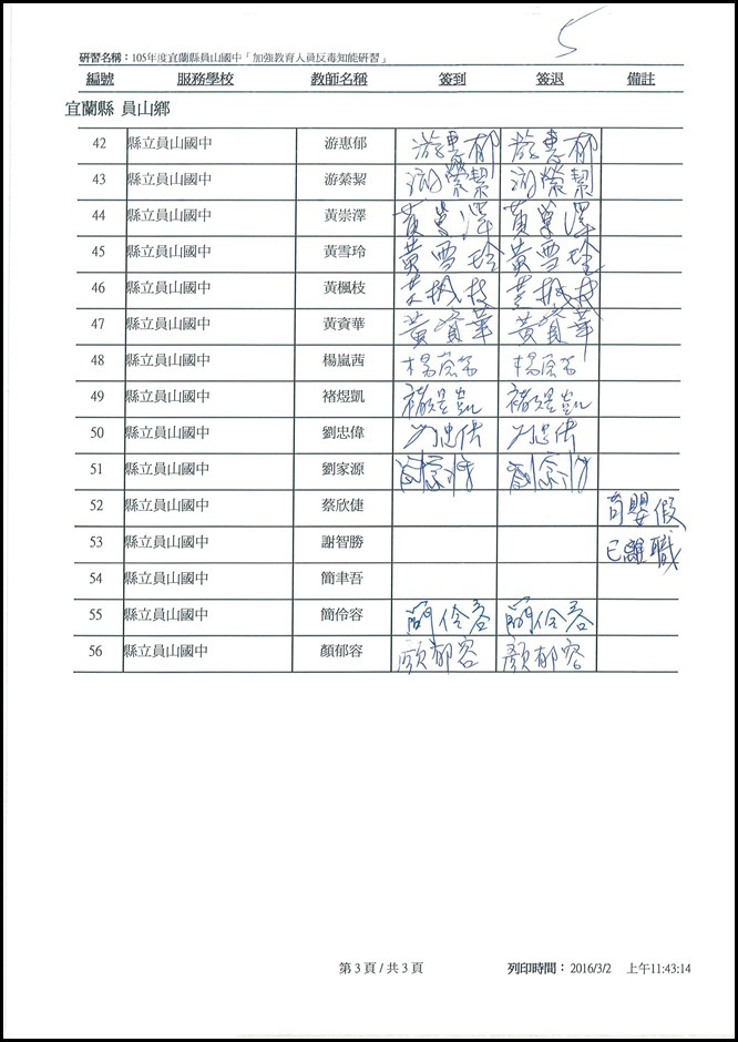 加強教育人員反毒知能研習簽到表.pdf0002