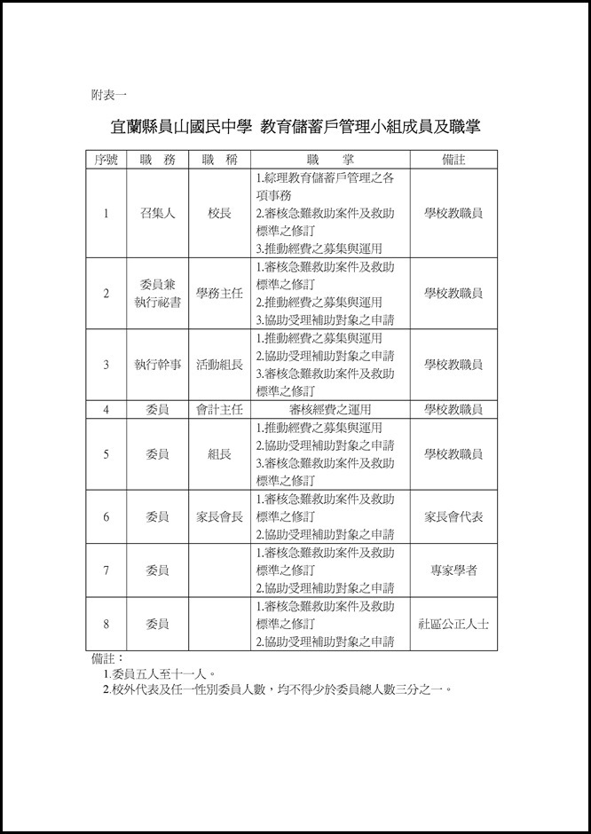 Microsoft Word - 宜蘭縣立員山國民中學教育儲蓄戶執行規定.doc0002