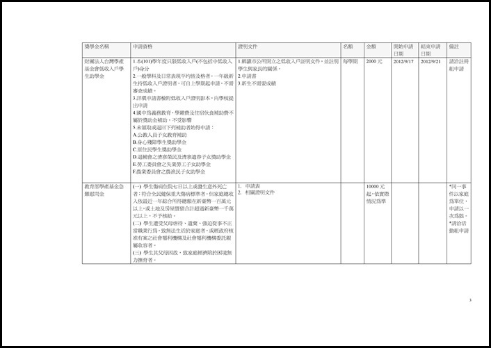 Microsoft Word - 校外獎助學金總整理.doc0002
