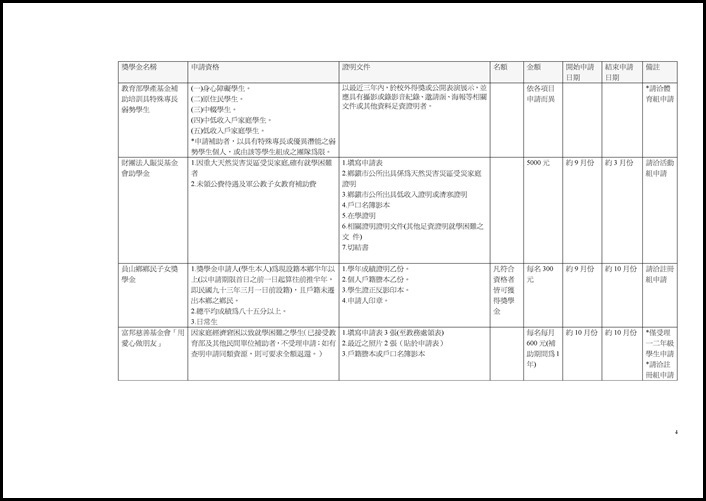 Microsoft Word - 校外獎助學金總整理.doc0003