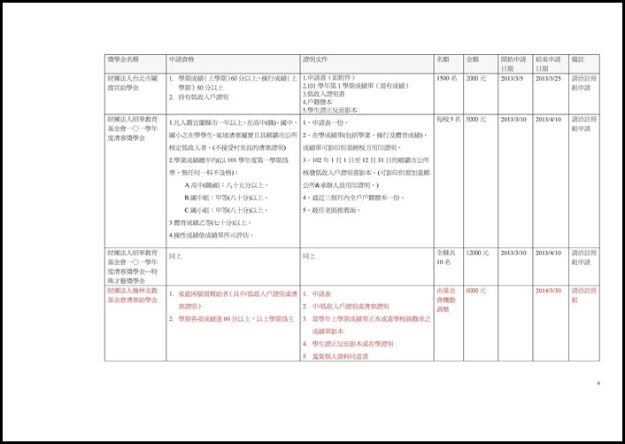 Microsoft Word - 校外獎助學金總整理.doc0005