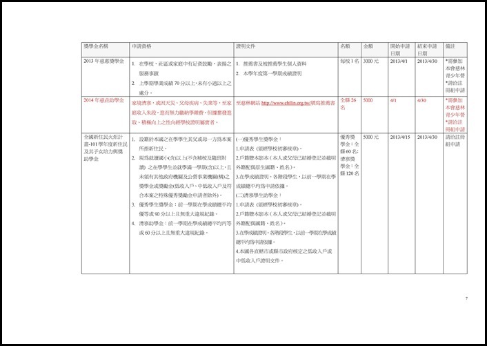 Microsoft Word - 校外獎助學金總整理.doc0006