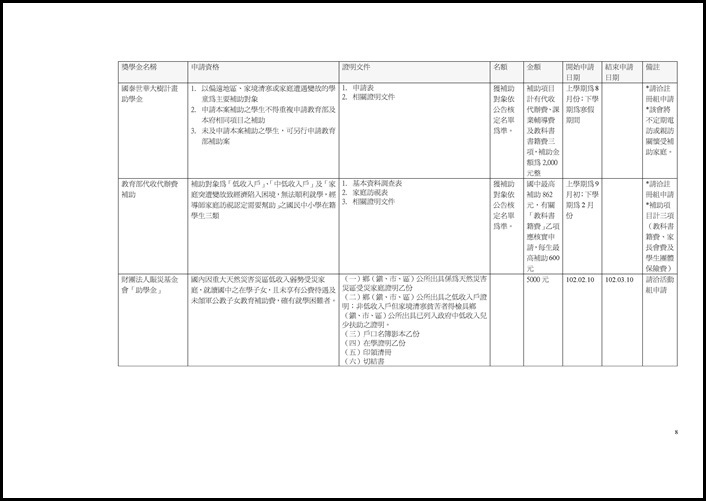 Microsoft Word - 校外獎助學金總整理.doc0007