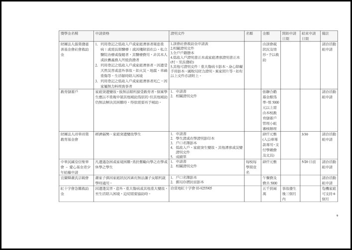 Microsoft Word - 校外獎助學金總整理.doc0008