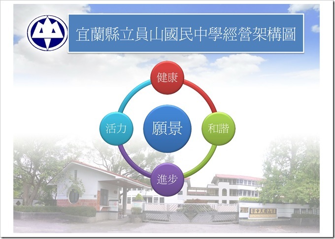宜蘭縣立員山國民中學經營架構圖