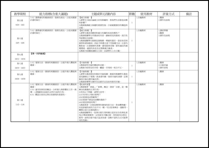 104學年度上學期7健教教學計畫.2